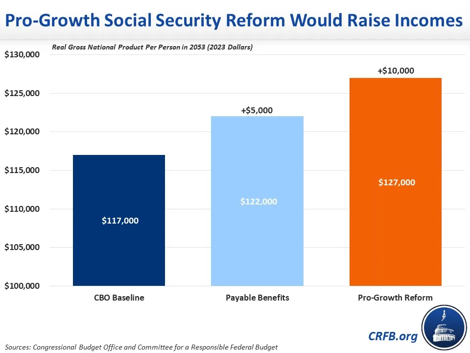 Social Security Reform Can Boost Incomes, Grow The Economy-2023-09-15